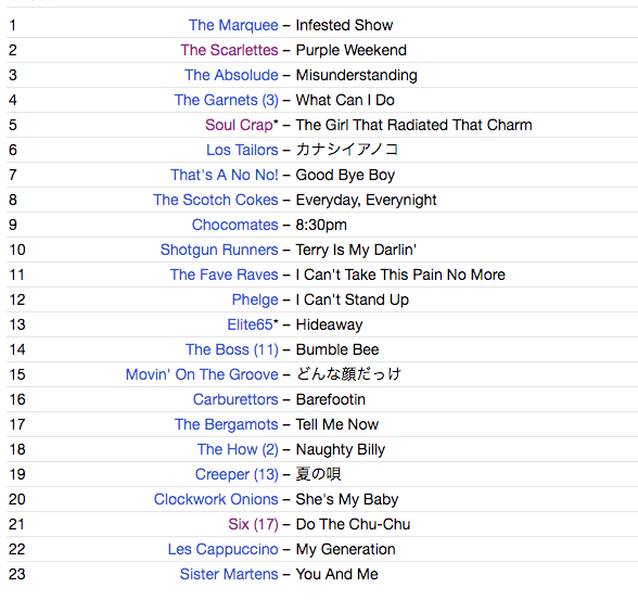 V.A. (国内MODS、フリークビート・バンド・コンピ) - Modern World (Japan 限定 CD/New) '05年国内MODS、フリークビート・バンド・コンピ!