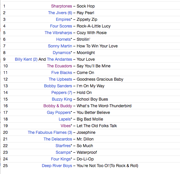 V.A (エル・トロ社編集のレア・ドゥワップ・コンピ第一弾) - Over The Top Doo Wops Vol.1 (スペイン 限定CD/New)全25曲!