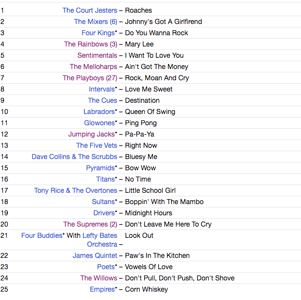 V.A (エル・トロ社編集のレア・ドゥワップ・コンピ第2弾) - Over The Top Doo Wops Vol.2 (スペイン 限定CD/New)全25曲!