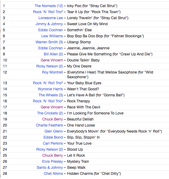 V.A (ストレイキャッツのルーツ、カヴァ原曲集) - "Please, Give Me Something" - The Roots Of The Stray Cats (スペイン 限定CD/New)全28曲!