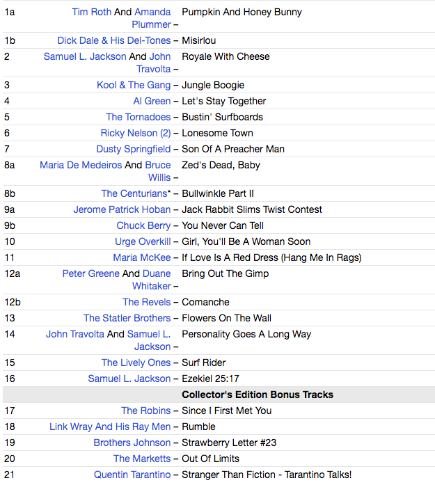 O.S.T. (サントラ : パルプ・フィクション) - Pulp Fiction: Music From The Motion Picture (UK-EU 限定ボーナス入り再発 CD/New)