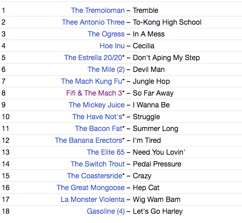 V.A. (1999年日本ガレージバンド・コンピ) - School Is Out : 18 Dropouts from Japan (Japan 限定 CD/廃盤 New)