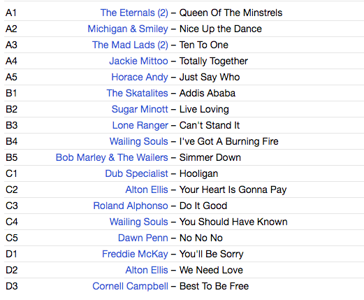 V.A. (スタジオ・ワン社ジャマイカン・SKA、ブルービート、アーリーレゲエ・コンピ) - Studio One - Down Beat Special (UK 限定プレス 2xLP/New)