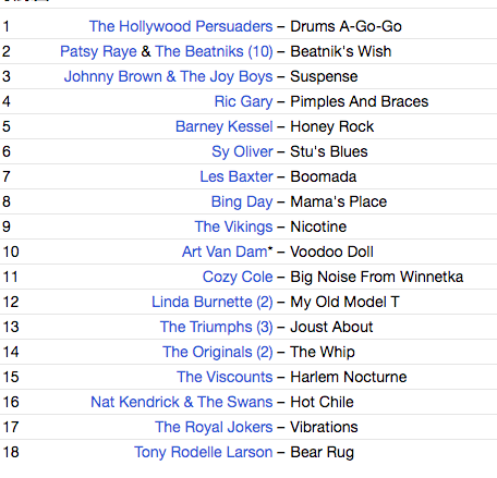 V.A. (「犯罪」を臭わす50s〜60s 怪ナンバーコンピ) - Swing For A Crime (EU 限定復刻再発 CD/New)