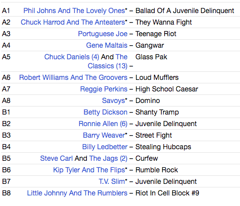 V.A. (50's-60's 怪デンジャー・ロカビリーコンピ) - Teen-Age Riot ! (EU 限定復刻再発 LP/New)