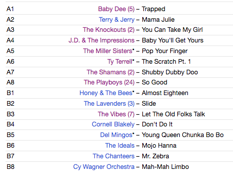 V.A. (珍 R&B、ドゥワップ、ソウルストンパー・コンピ) - Trapped - Sixteen R'n'B And Early Soul Stompers (Spain 限定アナログ LP/ New)