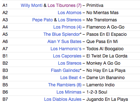 V.A. (60'sガレージ・ナゲッツ・シリーズ「(南米)チリ」編!) - WIld Chile ! (EU 限定復刻再発アナログ LP/ New)