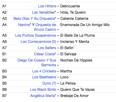 V.A. (60's メキシコ・ガレージ・コンピ) - Wild Mexico Vol.2 (Spain 限定リリース LP/New)