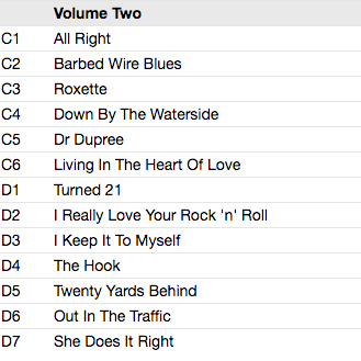 WILKO JOHNSON (ウィルコ・ジョンソン) - The Best Of Wilko Johnson (UK 限定復刻再発 2xLP/New)