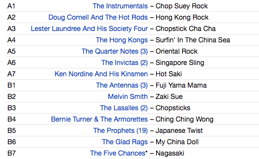 V.A. ('50〜'60年代 極東オリエンタル・エギゾ妄想ナンバー 編集コンピ) - Chop Suey Rock (US 限定再発「カラーVINYL」LP/New)