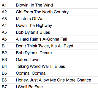 BOB DYLAN (ボブ・ディラン) - The Freewheelin' (Italy Ltd.Reissue 180g Stereo LP/New)