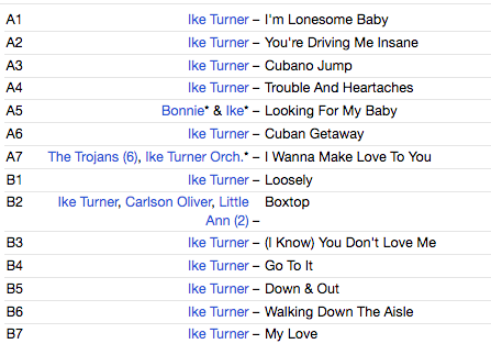 IKE TURNER (アイク・ターナー) - Down And Out (Spain 限定リリース・モノラル LP/廃盤 New)'51〜'59年ソロ、セッション編集コンピ