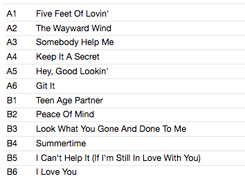 GENE VINCENT & HIS BLUE CAPS (ジーン・ヴィンセント) - Record Date (US 限定復刻再発アナログ LP/New)