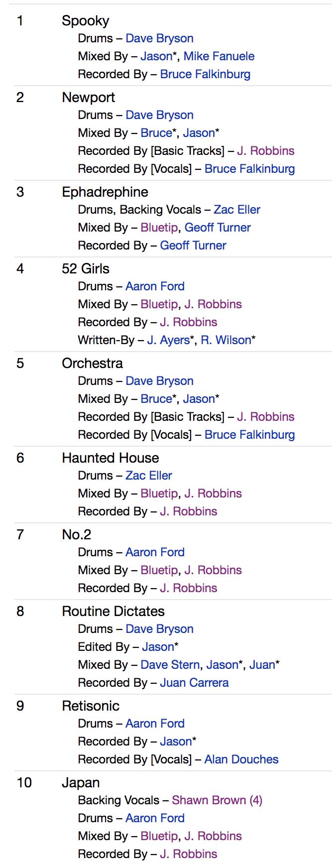 BLUETIP (ブルーチップ) - Post Mortem Anthem (US Limited CD/ New)