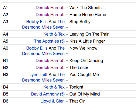 DERRICK HARRIOTT (V.A.) (デリック・ハリオット) - Rock Steady Party (Japan Ltd.Reissue LP/New)