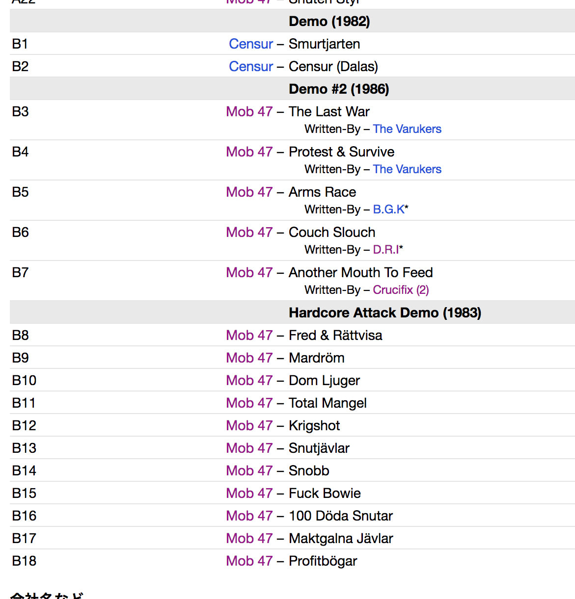 MOB 47 / CENSUR (モブ・フォーティー・セヴン / センサー) - Peace And Anarchy (EU Limited LP 「廃盤 New」 )
