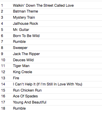 LINK WRAY & HIS RAY MEN (リンク・レイ) - Walking Down A Street Called Love (UK 限定再発180g「オレンジ VINYL」2xLP/New) '96年英国ライブ!