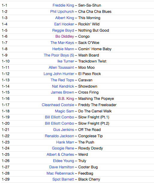 V.A. (60s R&Bインスト・コンピ) - Mighty Instrumentals R&B-Style 1961 (UK 限定 2xCD/New)