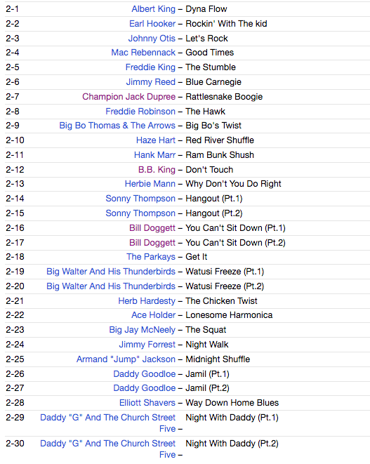 V.A. (60s R&Bインスト・コンピ) - Mighty Instrumentals R&B-Style 1961 (UK 限定 2xCD/New)