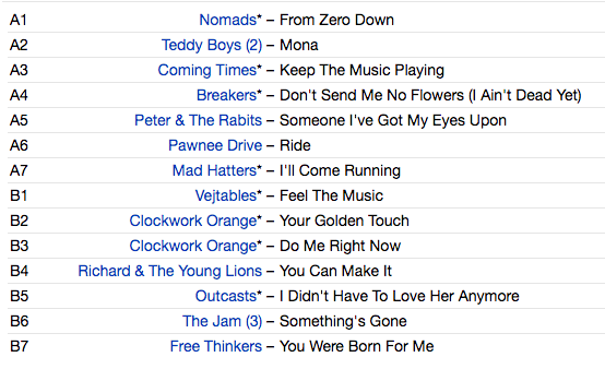 V.A. (60's ガレージパンク名作シリーズコンピ) - Pebbles Vol.12 (US Ltd.Reissue LP/New)