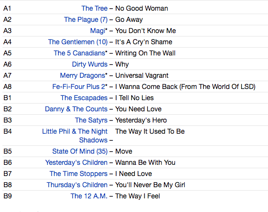 V.A. (60's ガレージパンク名作シリーズコンピ ) - Pebbles Vol.5 (US 限定復刻再発「ブラックVINYL 」 LP/New)