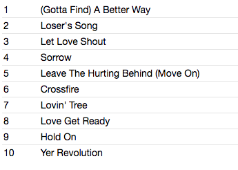 SHA LA LA'S (シャ・ラ・ラズ) - (Gotta Find) A Better Way (UK CD/New)