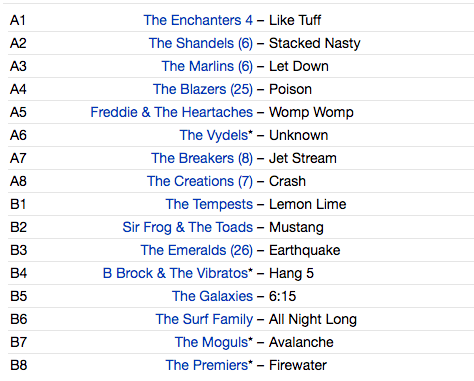V.A. - Strummin’ Mental!Vol.3 (German Ltd.Reissue LP/New)