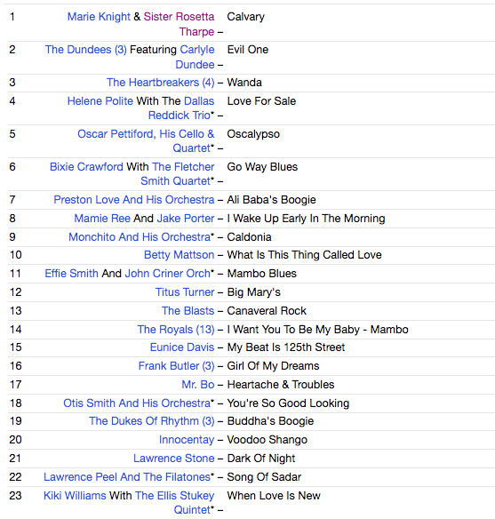 V.A. (ヴィンテージ・レア「マンボ/R&B」シリーズコンピ) - Jukebox Mambo Vol. 4 (UK 限定 CD/New)