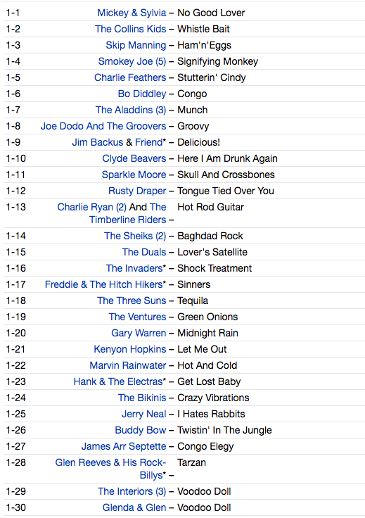 V.A. (クランプスのラックス&アイヴィー夫妻秘蔵レコード編集) - The Incredibly Strange Music Box (UK Ltd.2xCD/New)