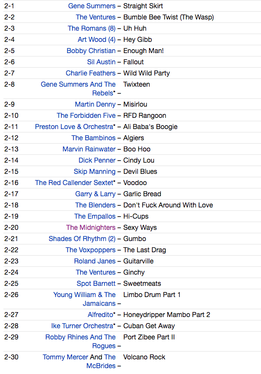 V.A. (クランプスのラックス&アイヴィー夫妻秘蔵レコード編集) - The Incredibly Strange Music Box (UK Ltd.2xCD/New)