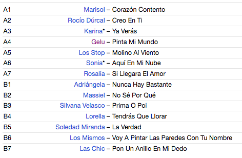 V.A. (60's スペイン・ガールPOPコンピ) - Beat Girls Español! (1960s She-Pop From Spain) (UK-EU 限定「ホワイトVINYL」LP/New)