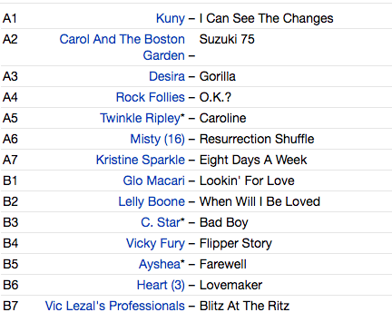 V.A. (70's 欧米マイナー女性グラム・コンピ) - Knuckle Girls (UK Limited LP/New)