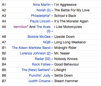 V.A. (70's 欧米マイナー女性グラム・コンピ) - Knuckle Girls Vol.2 (UK Limited LP/New)