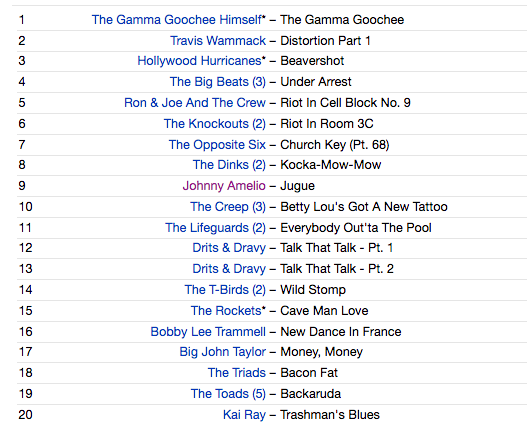 V.A. (「Born Bad」の番外編的な50's & 60's 変態SICKナンバーコンピ) - Wildsville (OZ 限定プレス CD/New) LPより4曲多い全20曲!