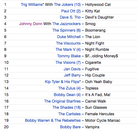 V.A. (「Born Bad」の番外編50's&60's SICKコンピ)- Wowsville (OZ 限定プレス CD/New) LPより4曲多い全20曲!