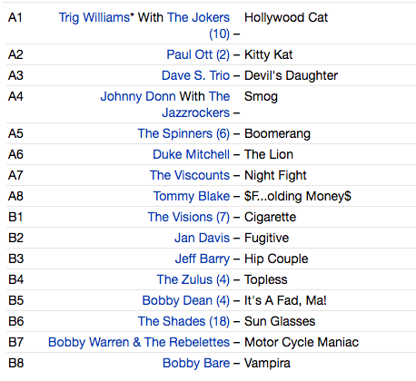 V.A. (「Born Bad」の番外編50's& 60's SICKコンピ) - Wowsville (EU 限定復刻再発 LP/New)