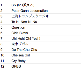 SIX (シックス)  - GPBB (Japan 限定 CD+帯/New)