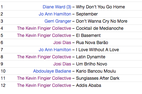 KEVIN FINGIER COLLECTIVE (V.A.) (ケヴィン・フィンガー・コレクティヴ)  - El Sonido de Fingier Records (UK 限定見開き紙ジャケCD/New）