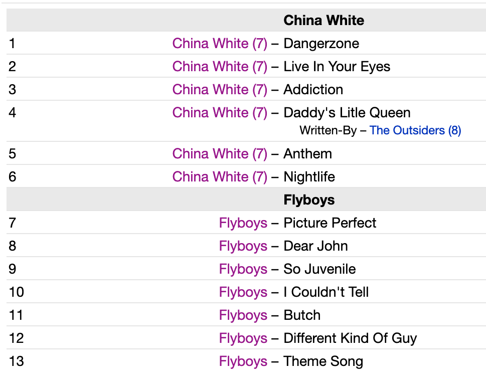 CHINA WHITE / FLYBOYS (チャイナ・ホワイト / フライボーイズ) - Dangerzone (US Reissue CD/ New)