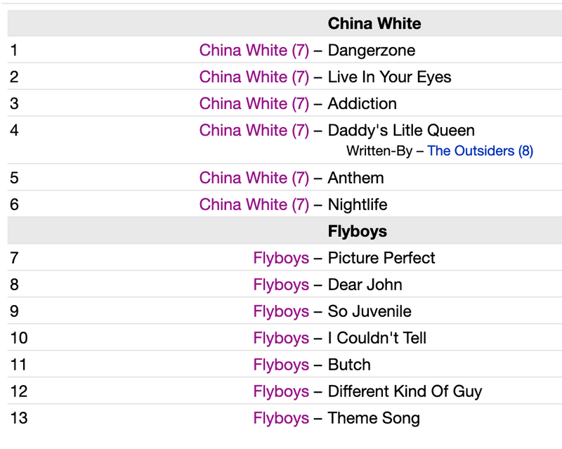 CHINA WHITE / FLYBOYS (チャイナ・ホワイト / フライボーイズ) - Dangerzone (US Reissue CD/ New)